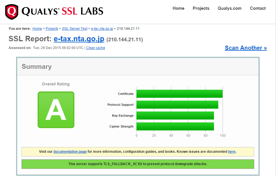 National Tax Agency Security Rating