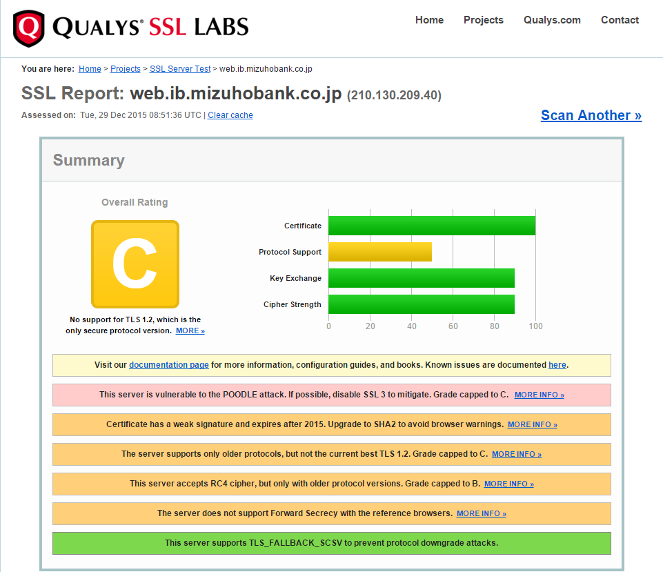 Mizuho Bank Security Rating