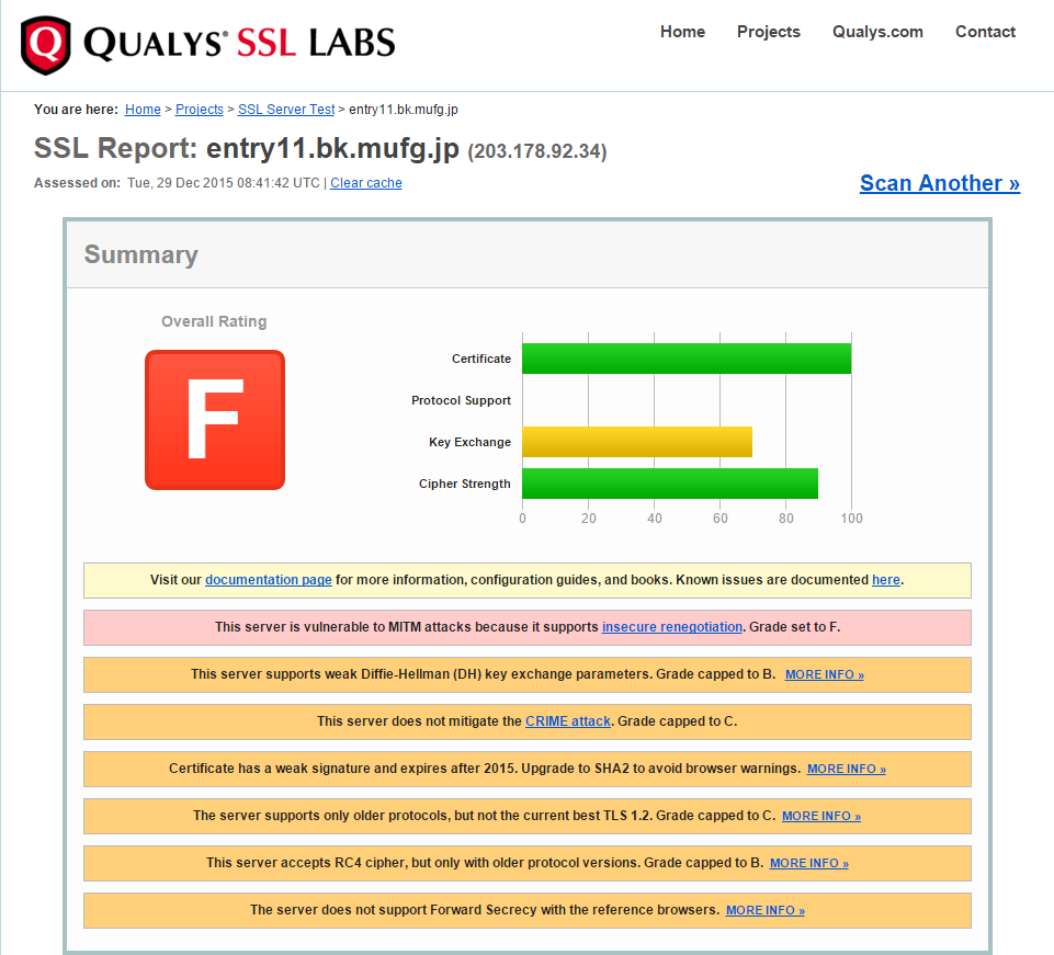 MUFJ Security Rating